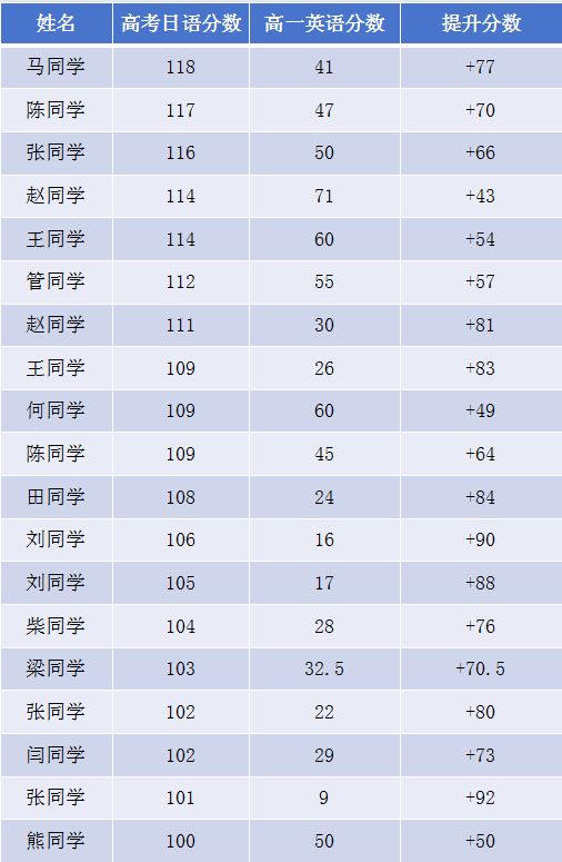导入图片