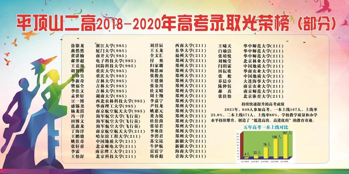 平顶山市二高2018-2020年高考录取光荣榜（部分）