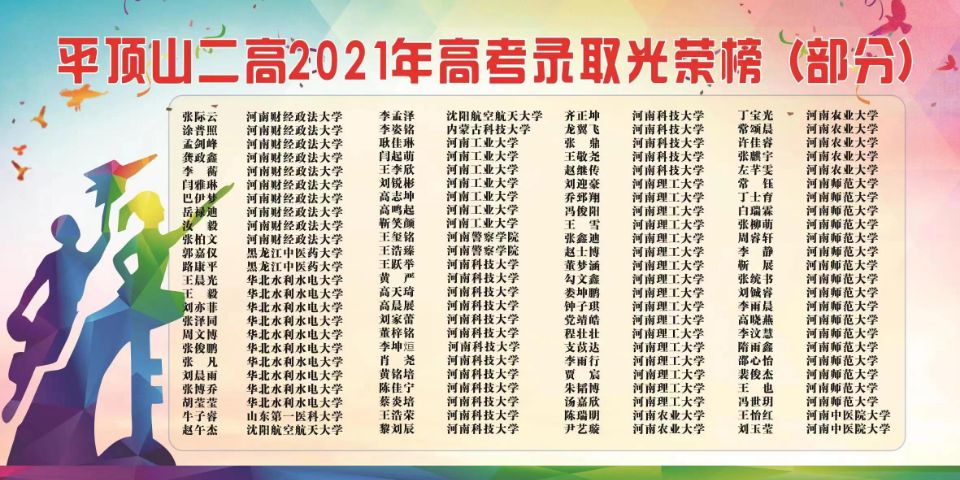 平顶山市二高2021年高考录取光荣榜（部分2）