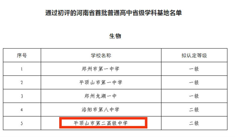 平顶山市第二高级中学生物学科通过河南省学科基地初评