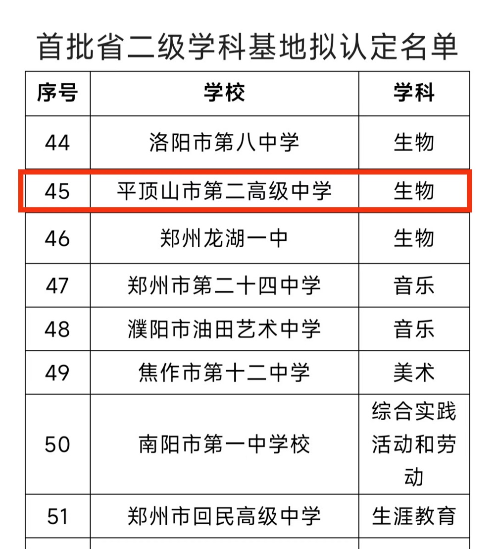平顶山市第二高级中学生物学科被拟认定为河南省普通高中省级学科基地